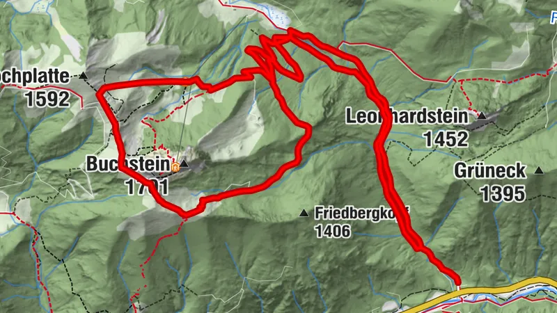 Recorrido Roß- y Buchstein